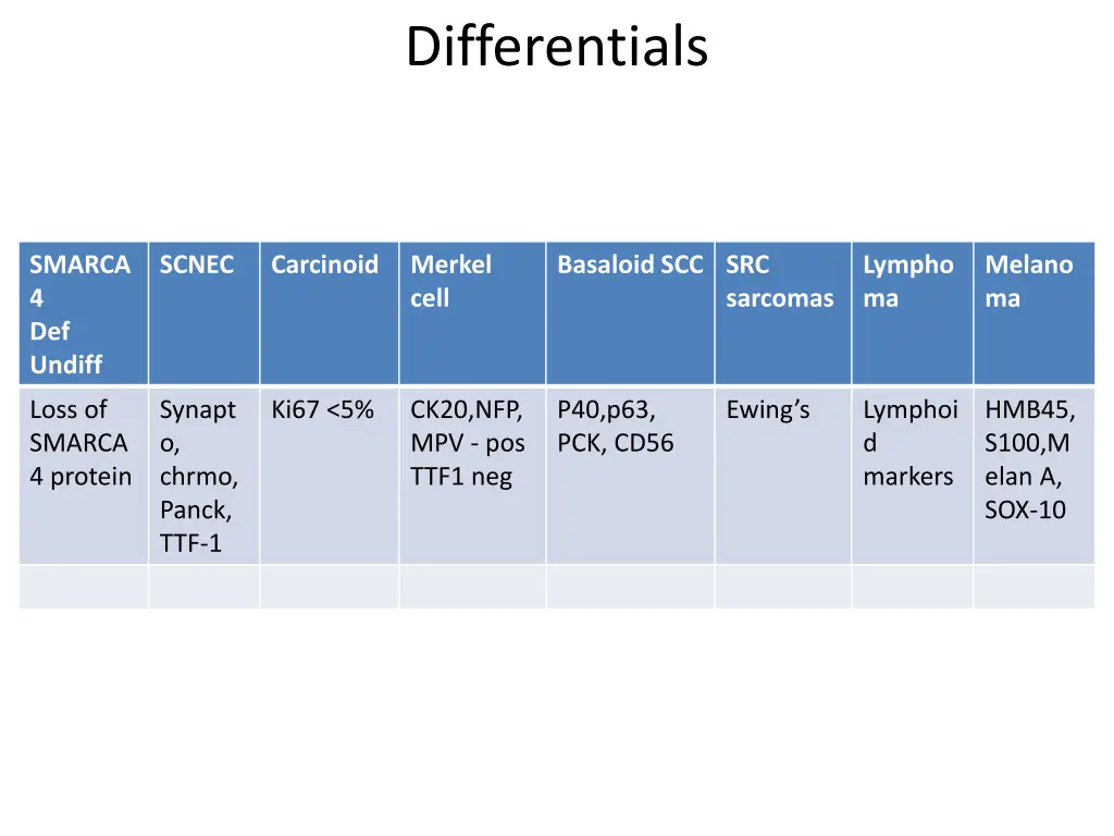 differentials