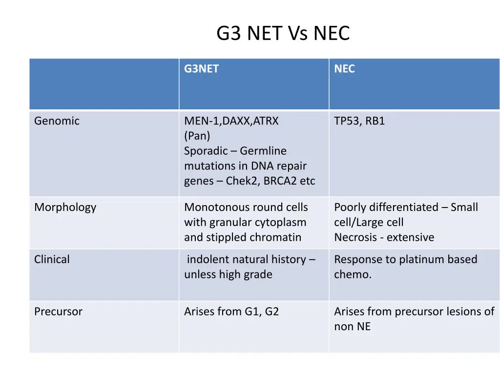 g3 net vs nec