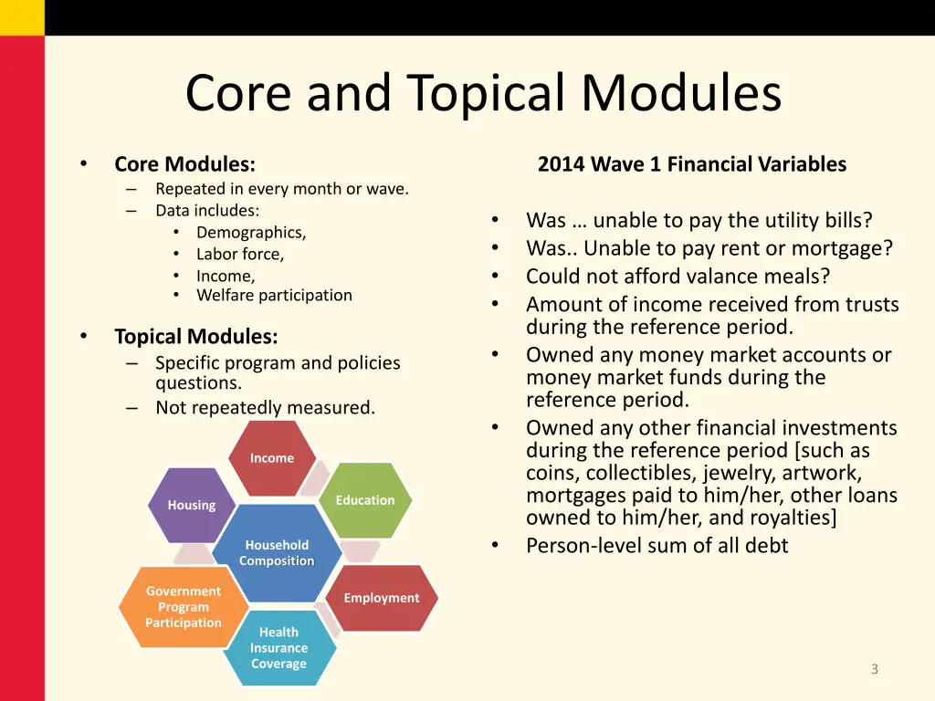 core and topical modules