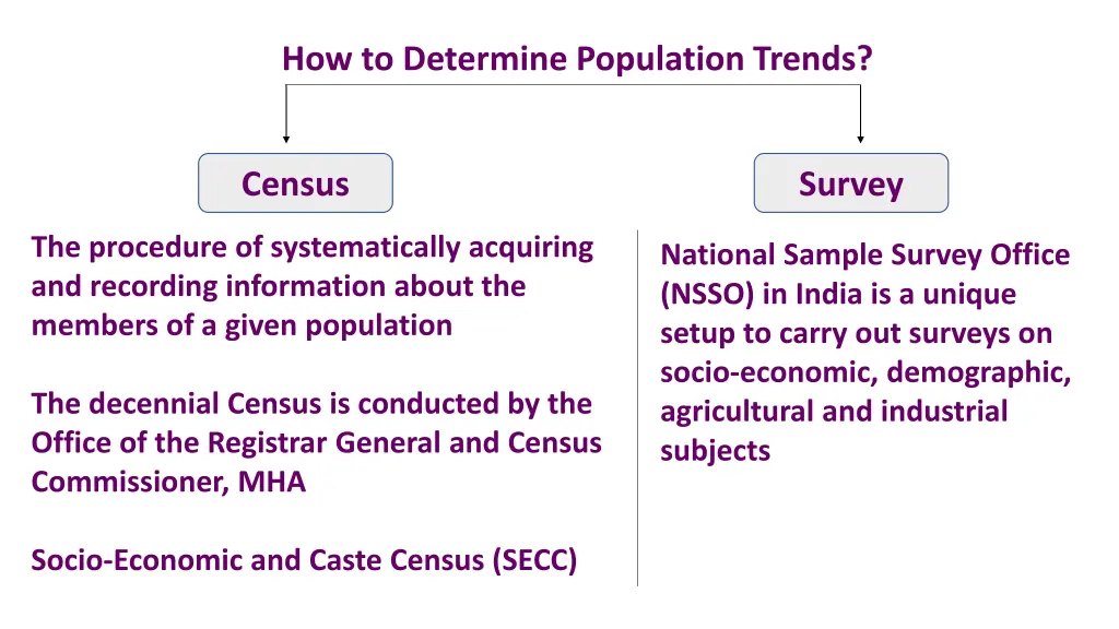 how to determine population trends
