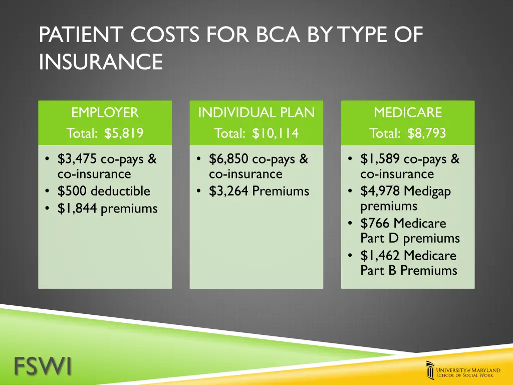 patient costs for bca by type of insurance