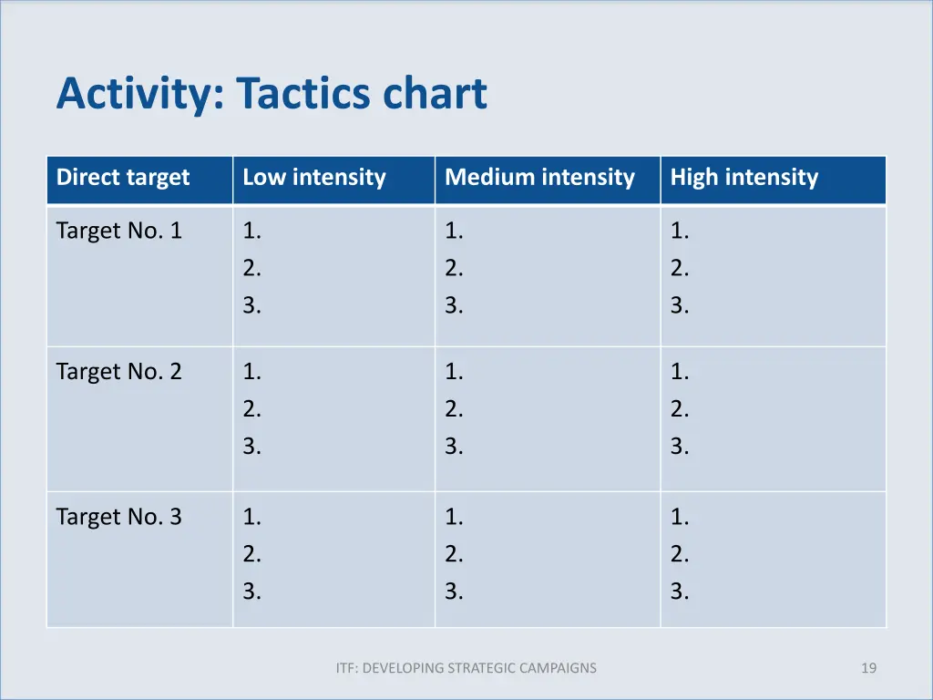 activity tactics chart 1