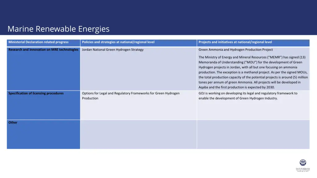marine renewable energies