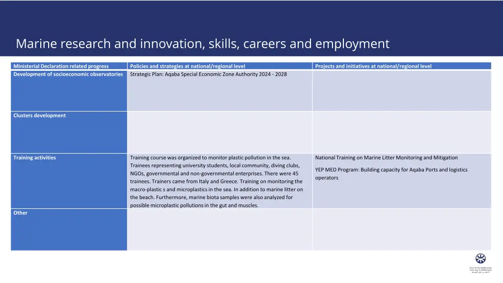 marine research and innovation skills careers