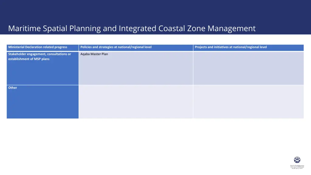 maritime spatial planning and integrated coastal