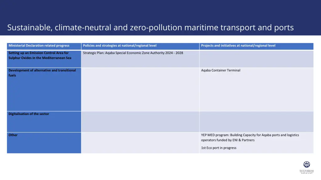 sustainable climate neutral and zero pollution