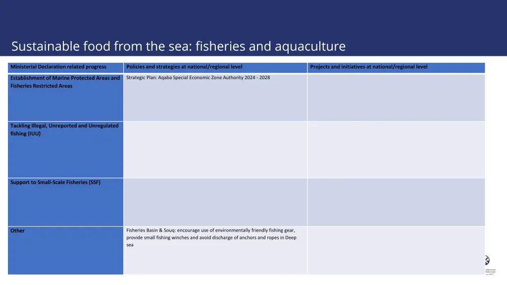 sustainable food from the sea fisheries