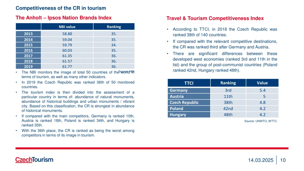 competitiveness of the cr in tourism