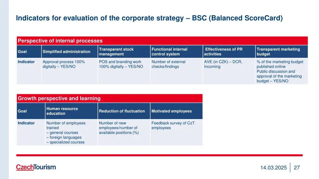 indicators for evaluation of the corporate 1