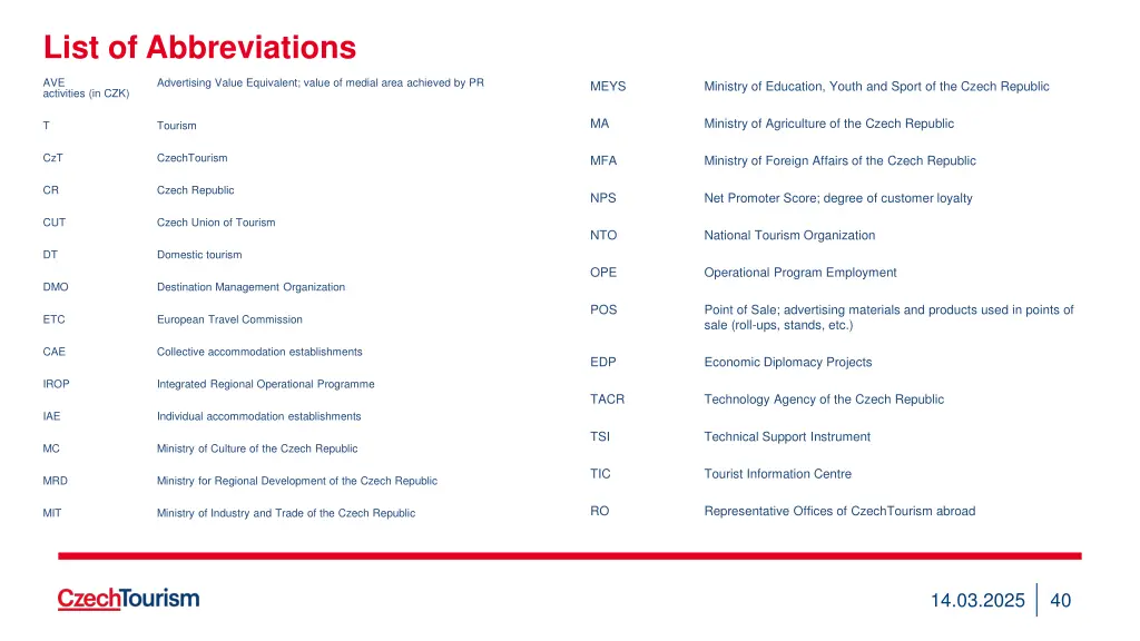 list of abbreviations