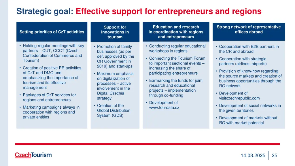 strategic goal effective support