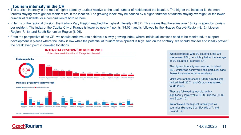 tourism intensity in the cr the tourism intensity