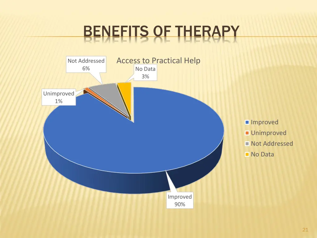 benefits of therapy