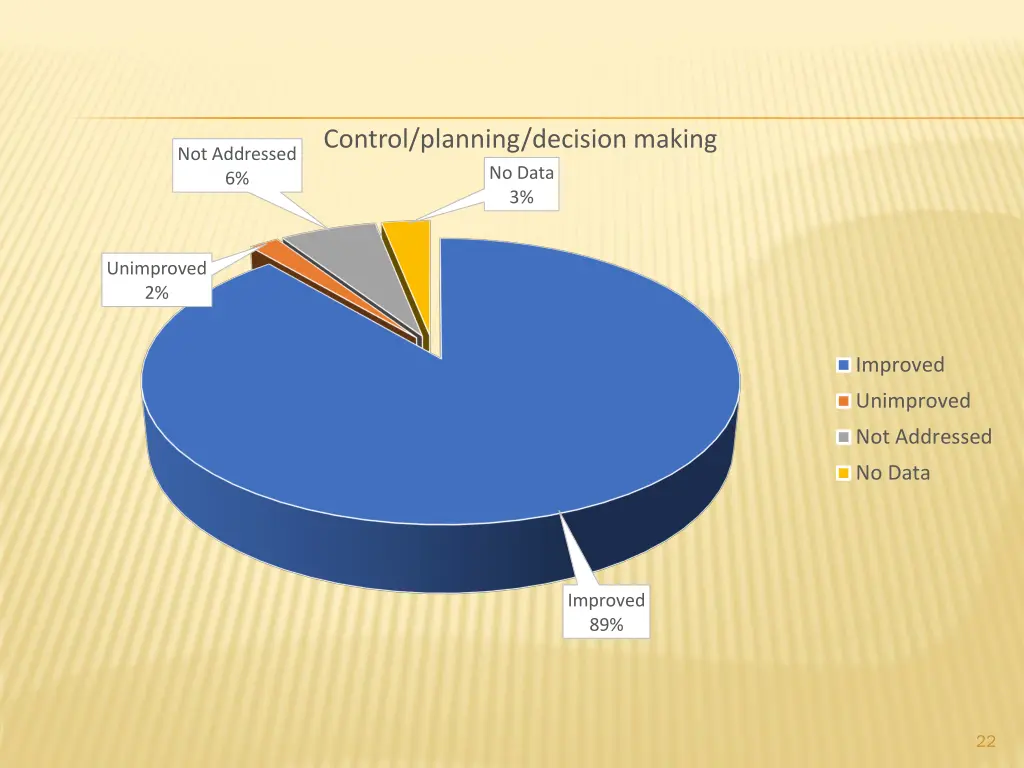 control planning decision making