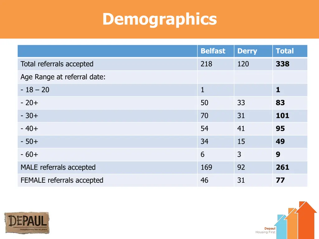 demographics