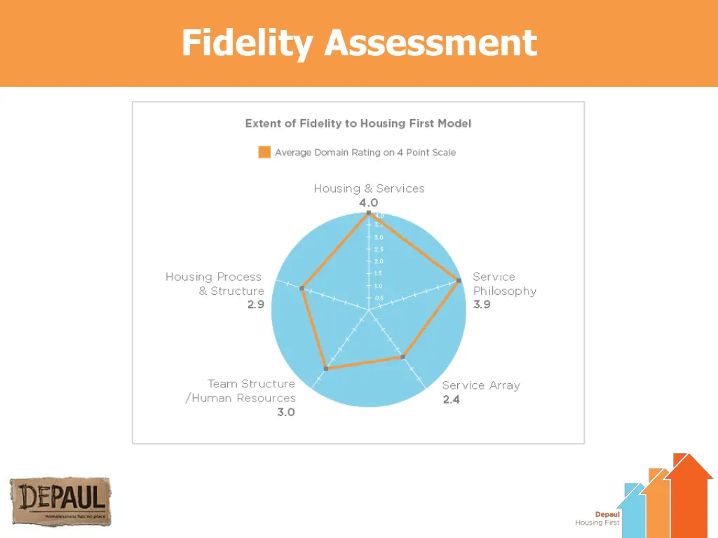 fidelity assessment 1