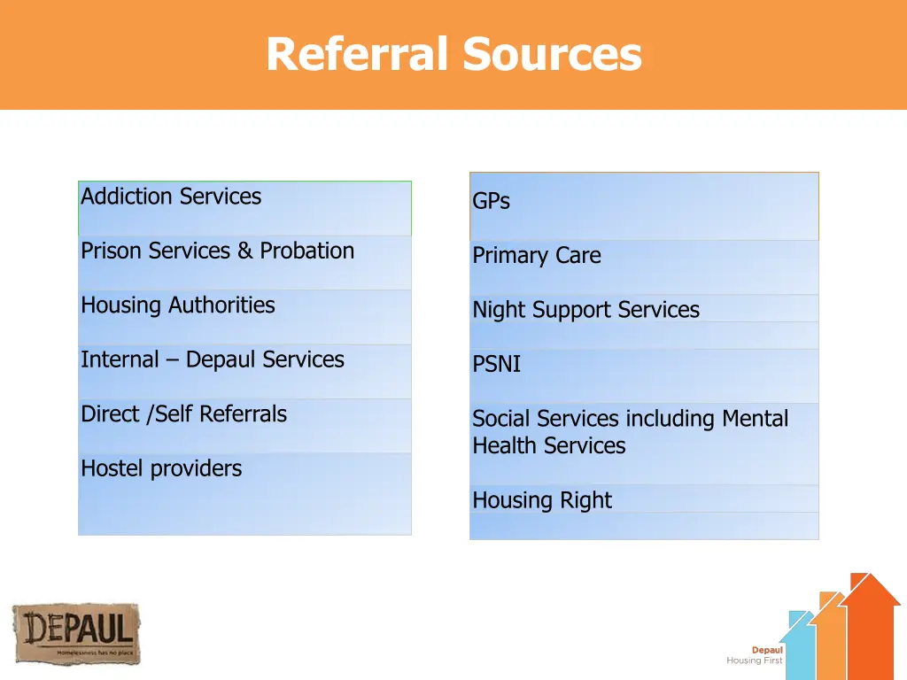 referral sources