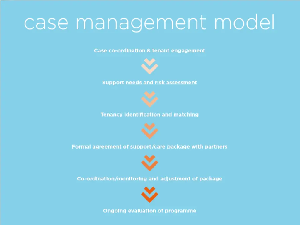 slide6