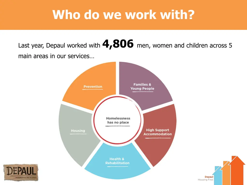 who do we work with