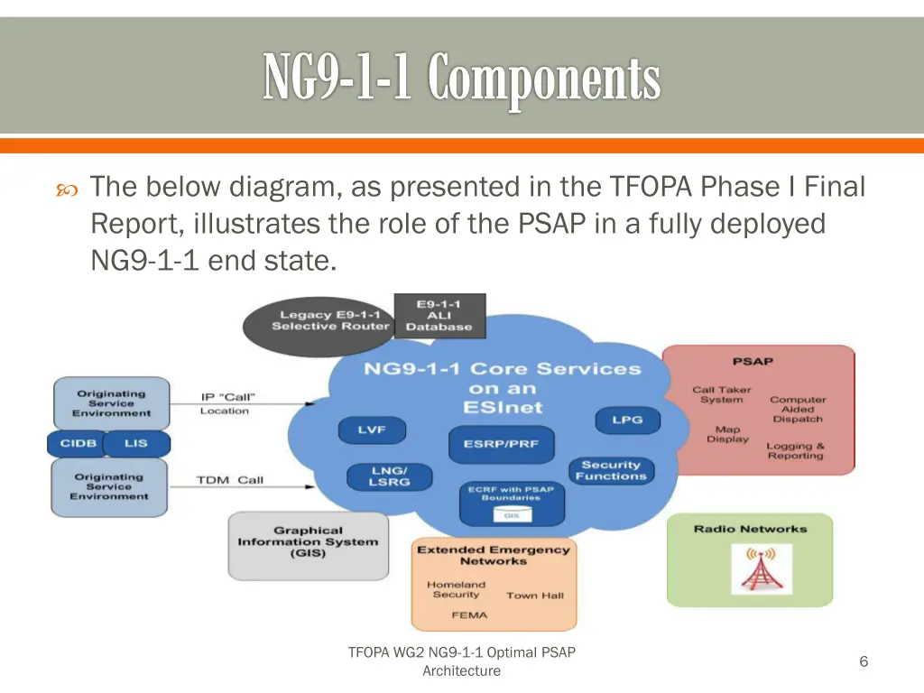 ng9 1 1 components