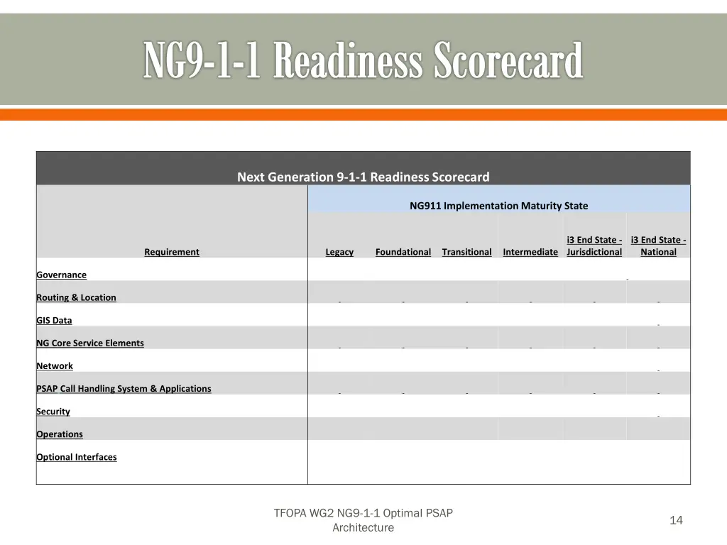 ng9 1 1 readiness scorecard 3
