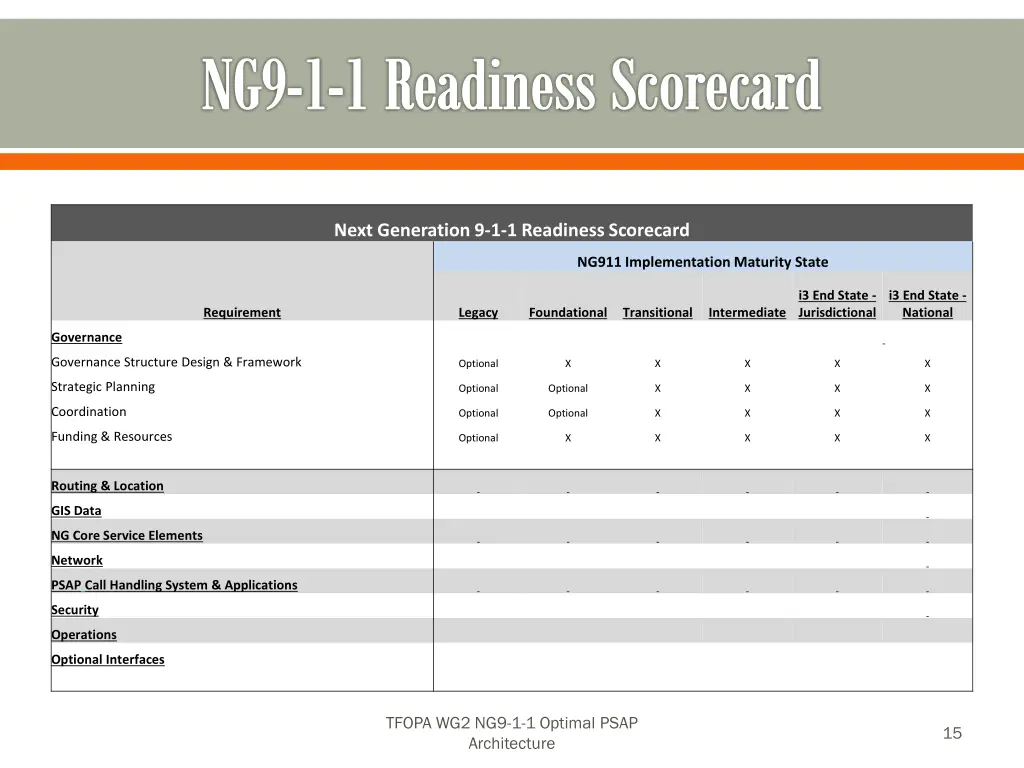 ng9 1 1 readiness scorecard 4
