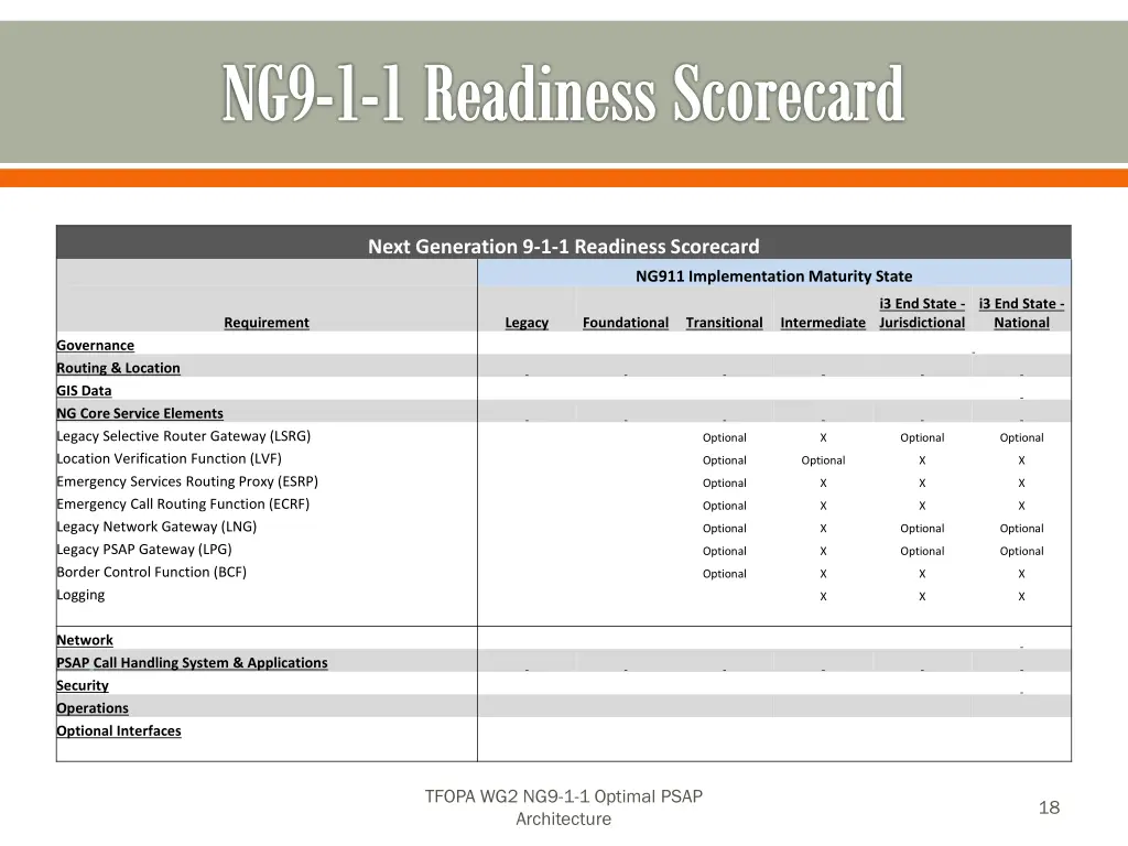 ng9 1 1 readiness scorecard 7