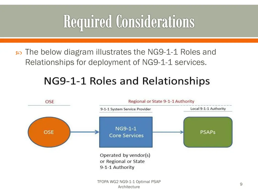 required considerations