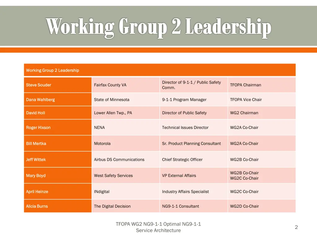 working group 2 leadership