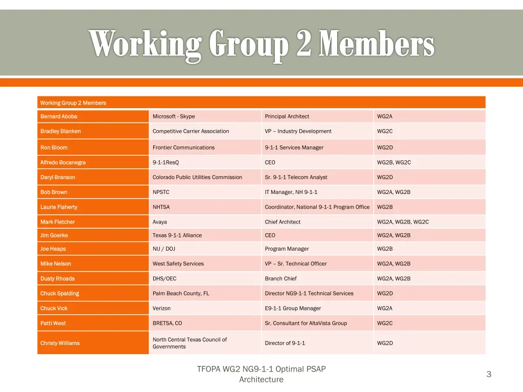 working group 2 members
