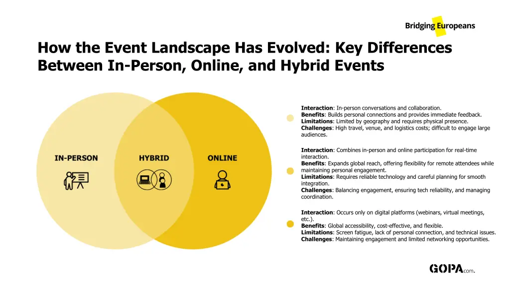 how the event landscape has evolved