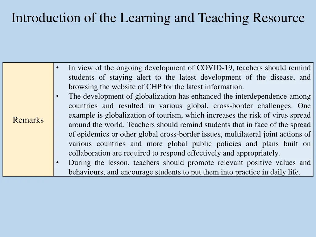 introduction of the learning and teaching resource 1