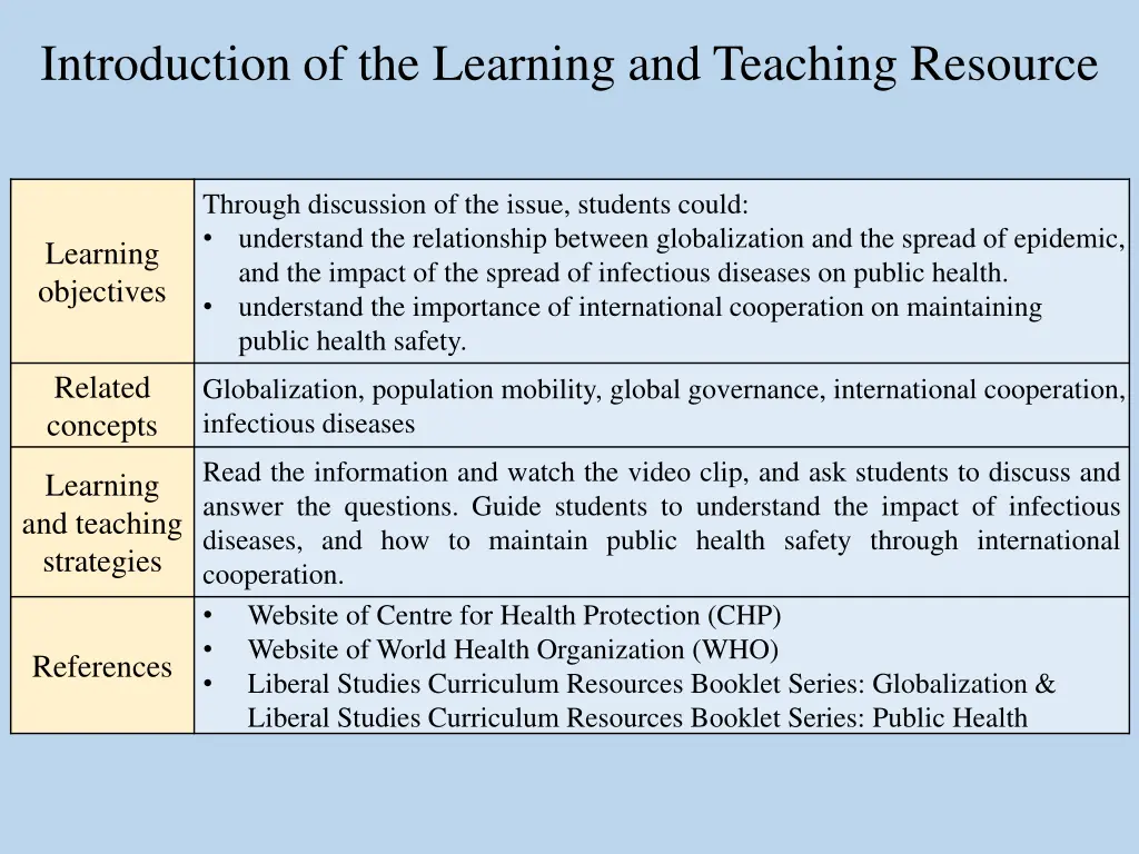 introduction of the learning and teaching resource