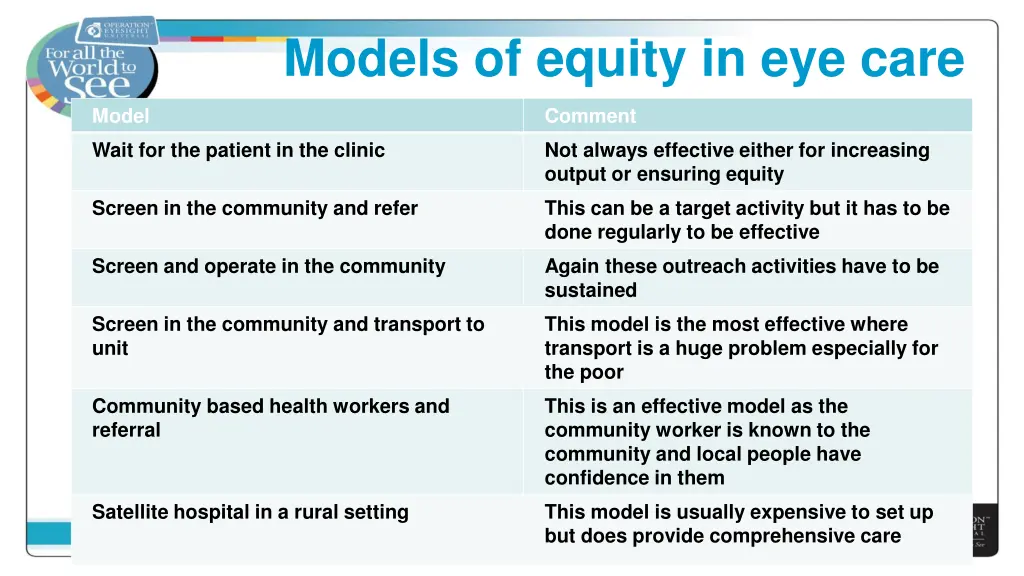models of equity in eye care