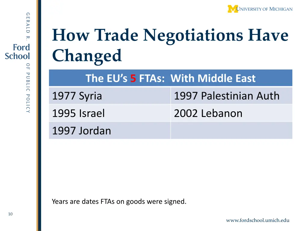 how trade negotiations have changed 2