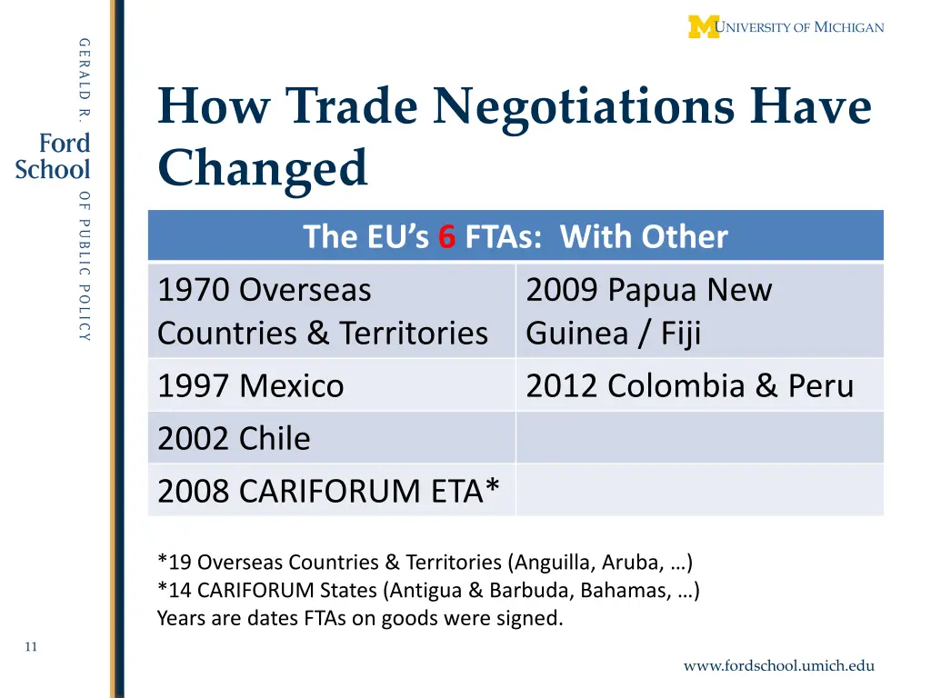 how trade negotiations have changed 3