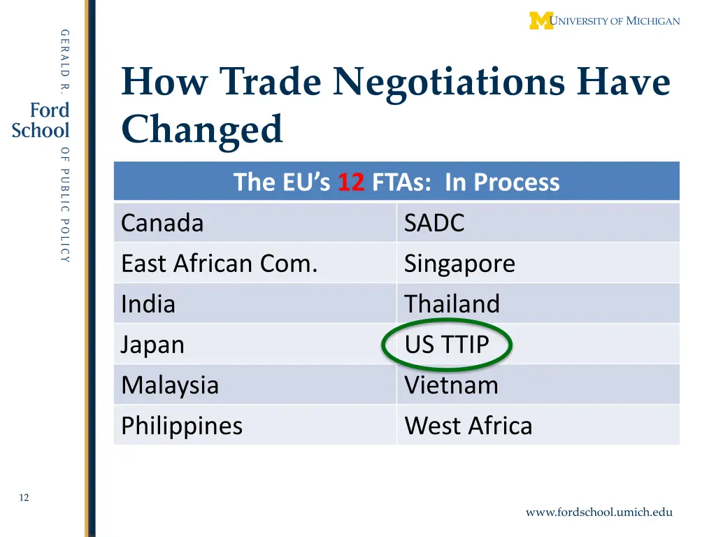 how trade negotiations have changed 4
