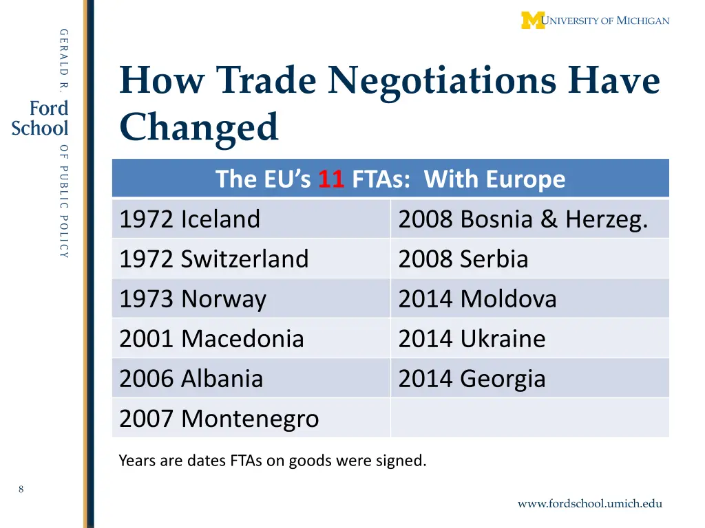 how trade negotiations have changed