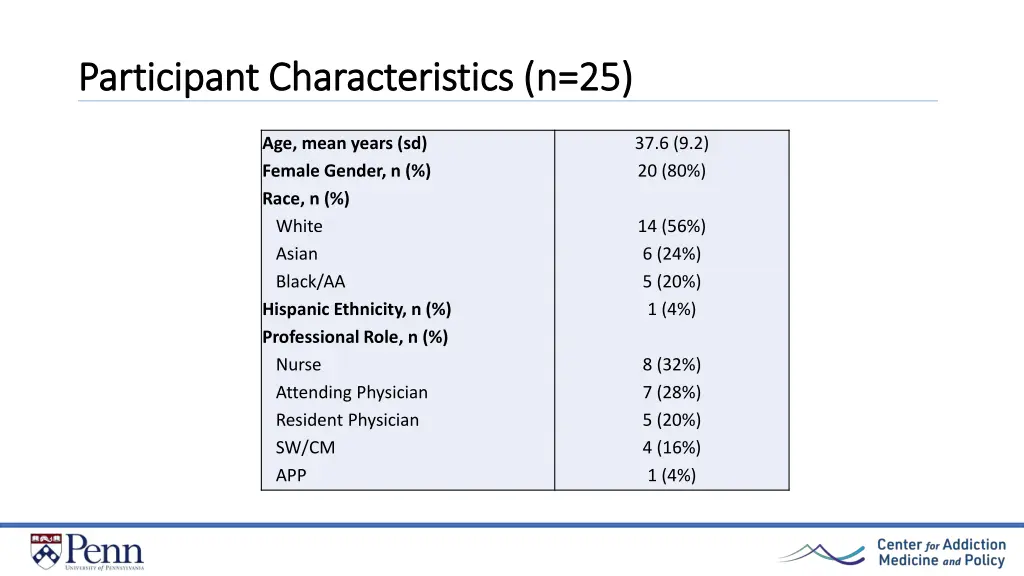 participant characteristics n 25 participant