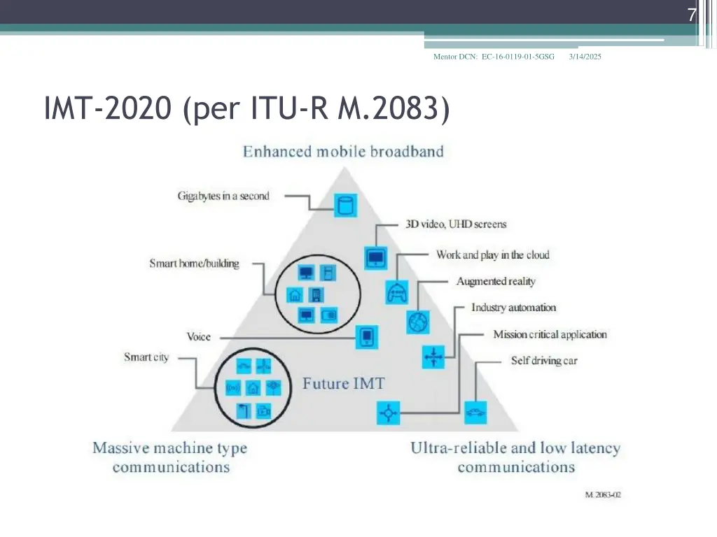 slide7