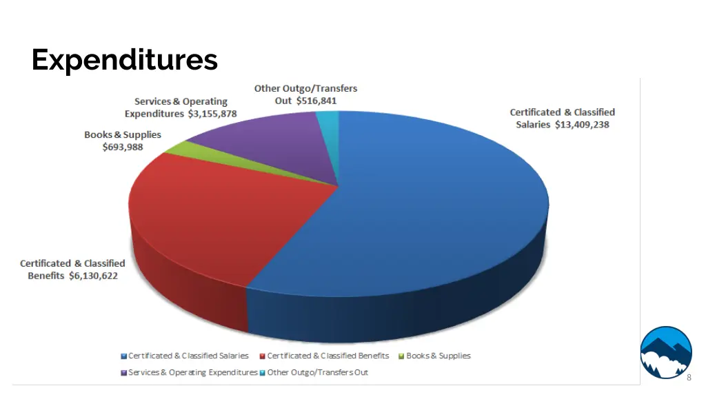 expenditures