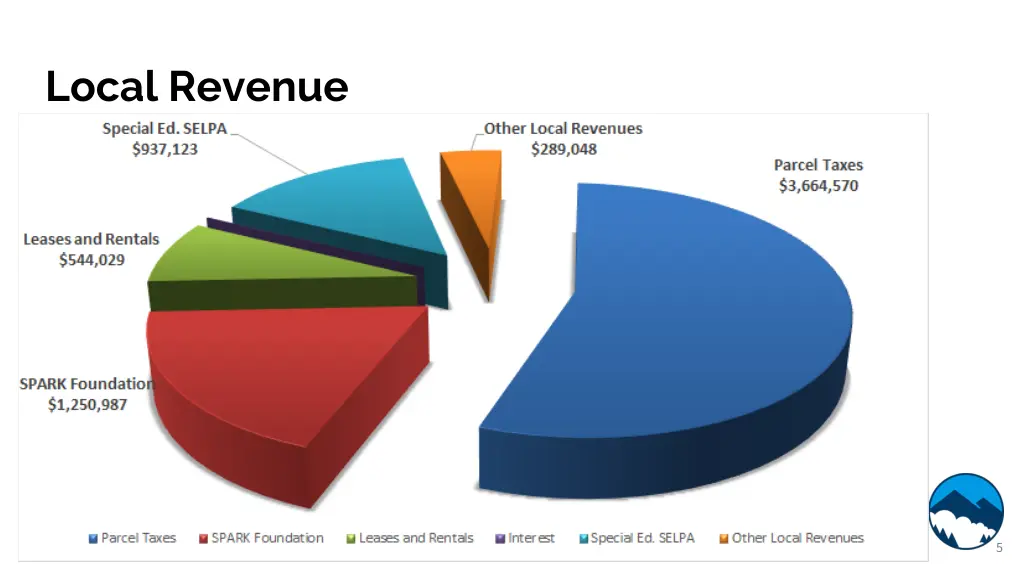 local revenue