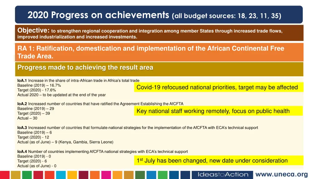 2020 progress on achievements all budget sources
