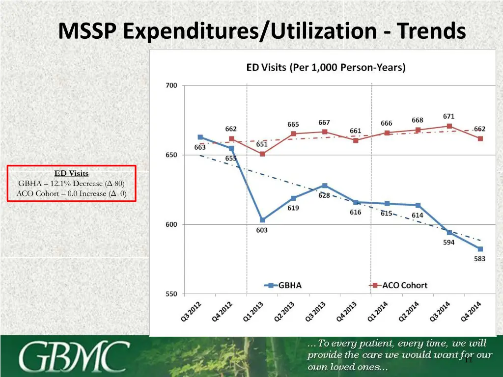 mssp expenditures utilization trends 1