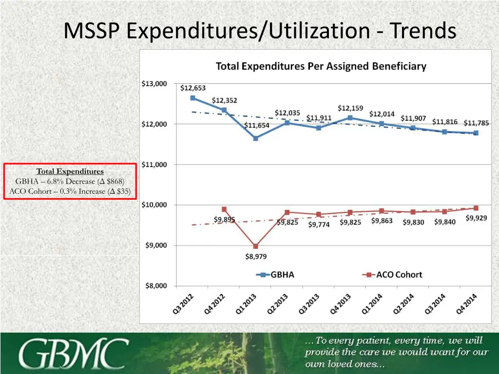 mssp expenditures utilization trends 2