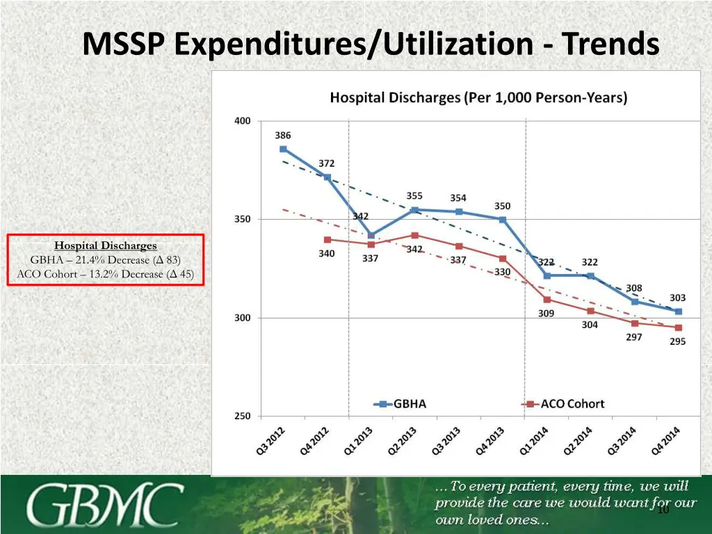 mssp expenditures utilization trends