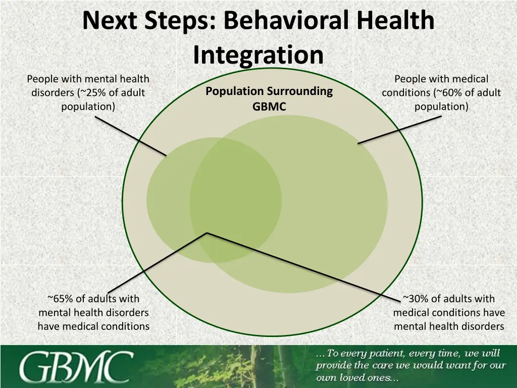 next steps behavioral health integration people