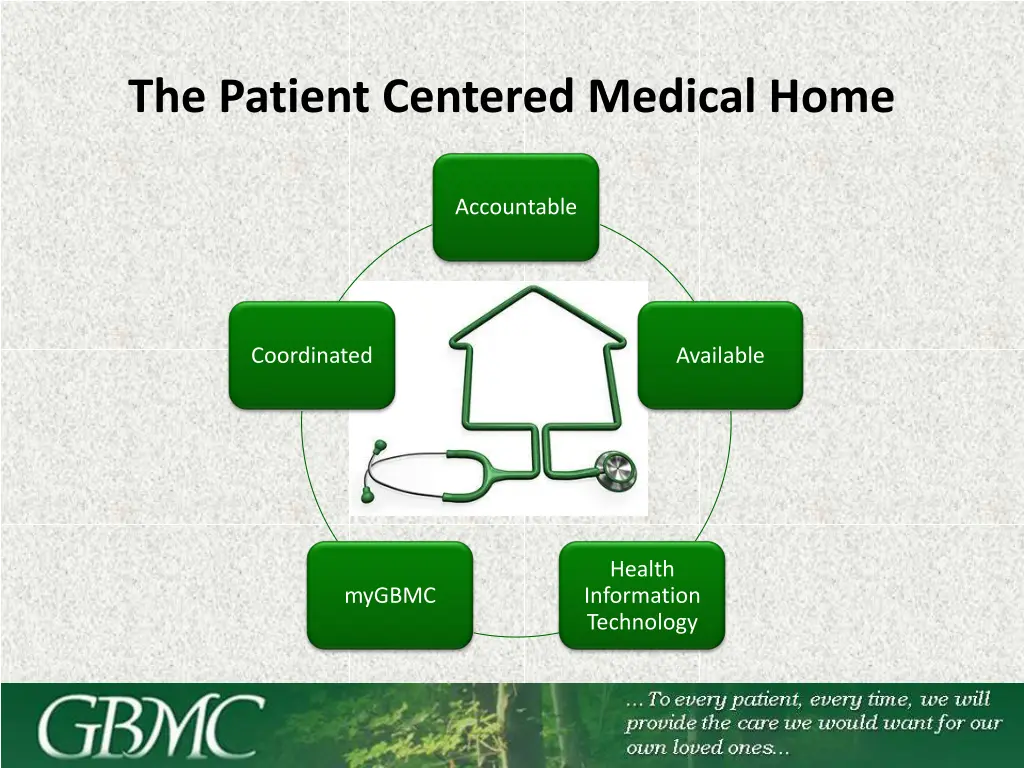 the patient centered medical home