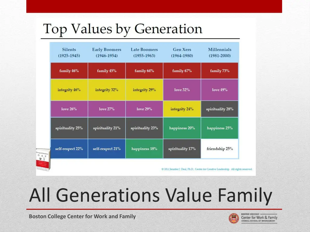 all generations value family