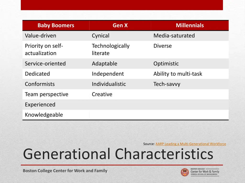 baby boomers